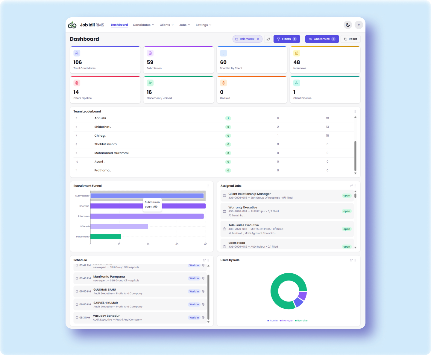 RMS Dashboard - Modern recruitment management system